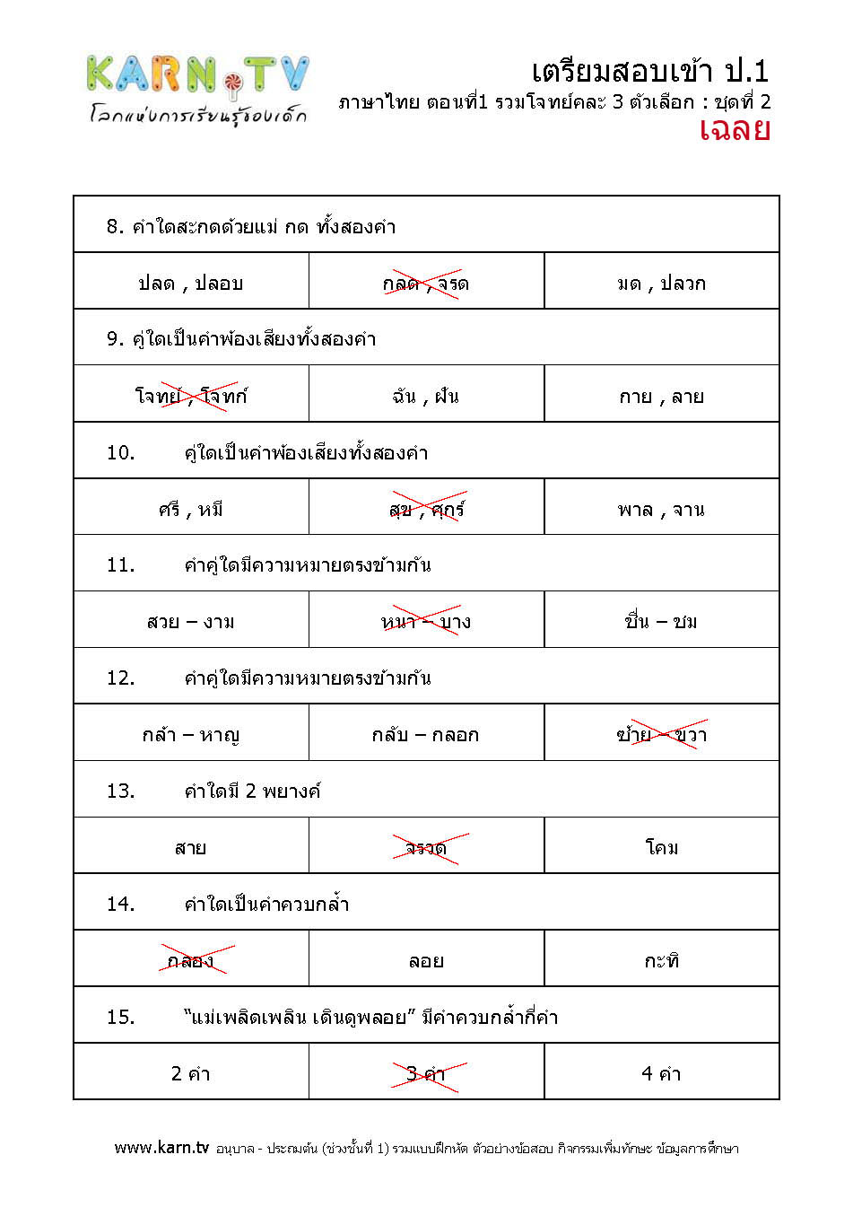 ภาษาไทย รวมโจทย์คละ 3 ตัวเลือก ชุด 2 (เฉลย)